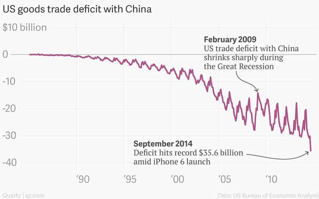 Image for article titled The iPhone 6’s tremendous global impact, in charts