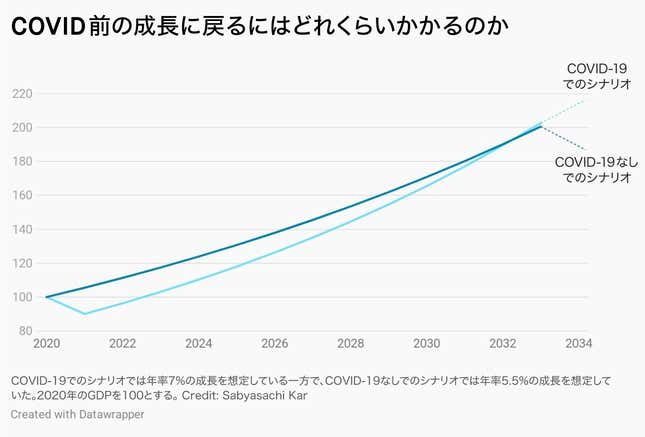 Image for article titled Borders:インド経済の厳冬