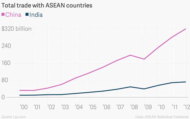 Image for article titled Narendra Modi wants to “Act East” but catching up with China won’t be easy