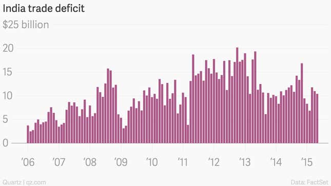 Image for article titled Shopping and shipping: the eight most important economic charts of the week