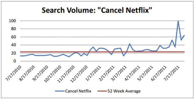 Image for article titled Amazon is showing the world how to raise prices and get away with it