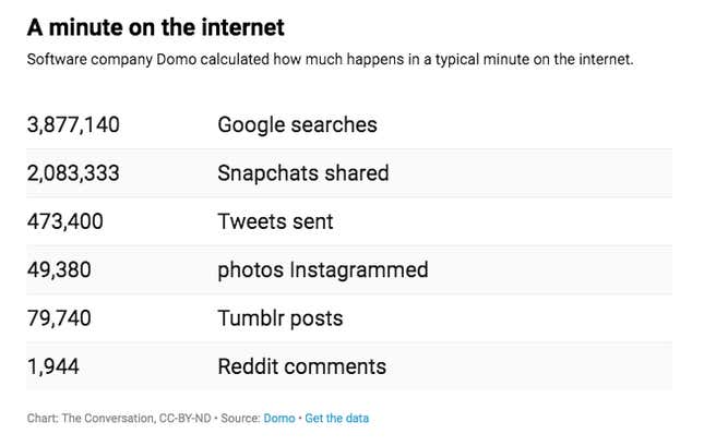 Image for article titled Your internet data is disappearing—but you can still save it