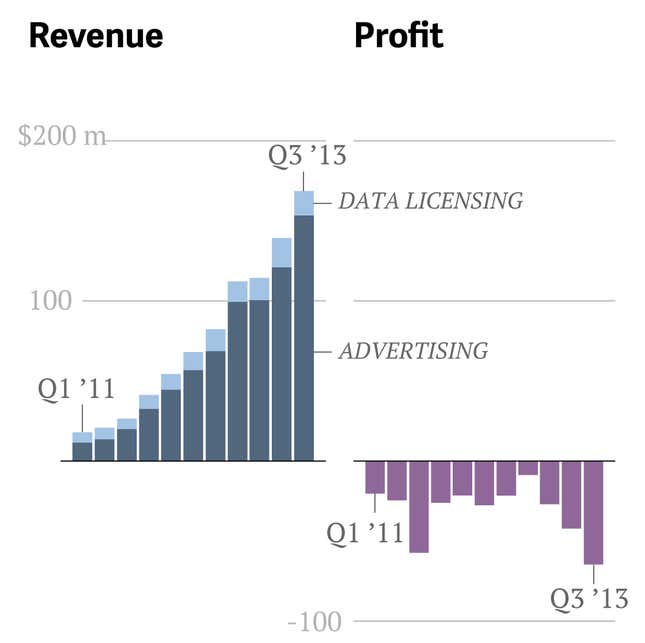Image for article titled Four big questions for Twitter ahead of its first quarterly earnings report