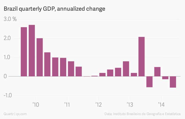 Image for article titled The week’s 14 most important economic charts