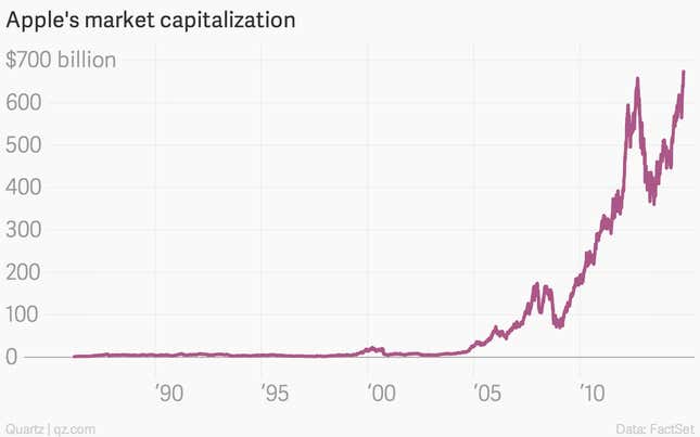 Image for article titled Why Apple’s absurd valuation makes perfect sense