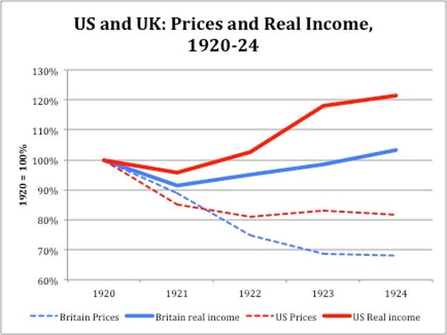 Data from Benn Steil and Manuel Hinds, Money, Markets, and Sovereignty, Yale University Press, 2009.