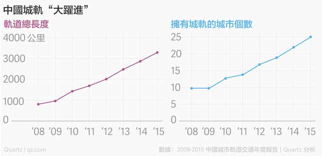 china metro overview_Chinese