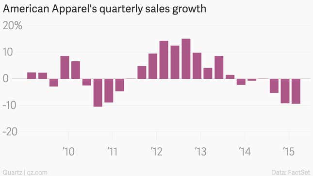 American Apparel's quarterly sales growth