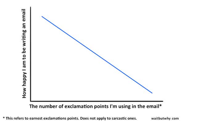 Image for article titled 11 horrifying and hilarious things that happen over email every day of your life