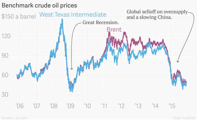 Image for article titled There’s only one thing that can stop Janet Yellen from raising interest rates now