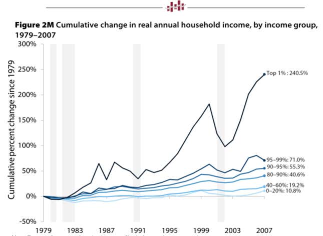 Image for article titled We just saw what voters do when they feel screwed. Here’s the economic theory of why they do it