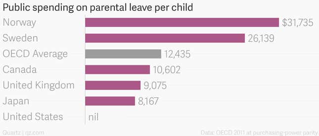 Image for article titled Family-friendly labor policies are not working. The solution is better paternity leave