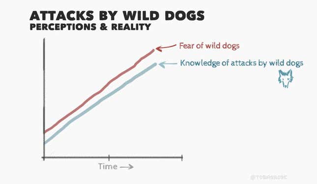Image for article titled This is how your fear and outrage are being sold for profit