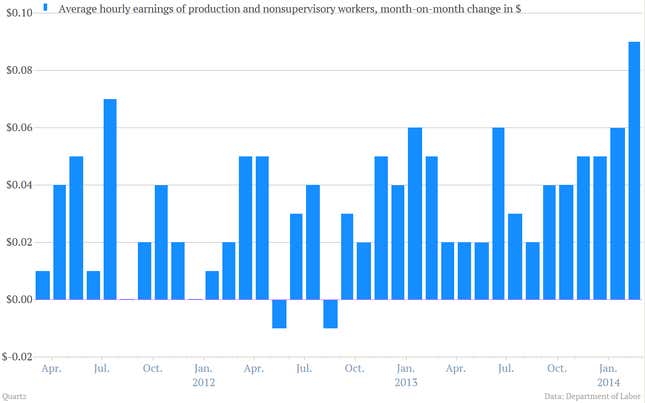 Image for article titled Twelve telling charts we pulled from the perky US jobs report