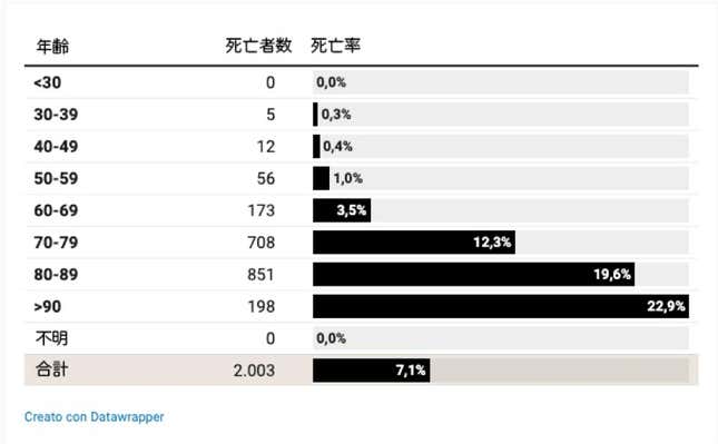 Image for article titled Coronavirus:ミラノから届いた日本人の声