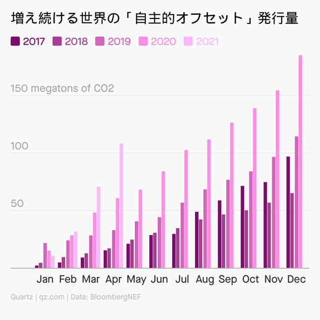 Image for article titled Impact:偽りのカーボンオフセット