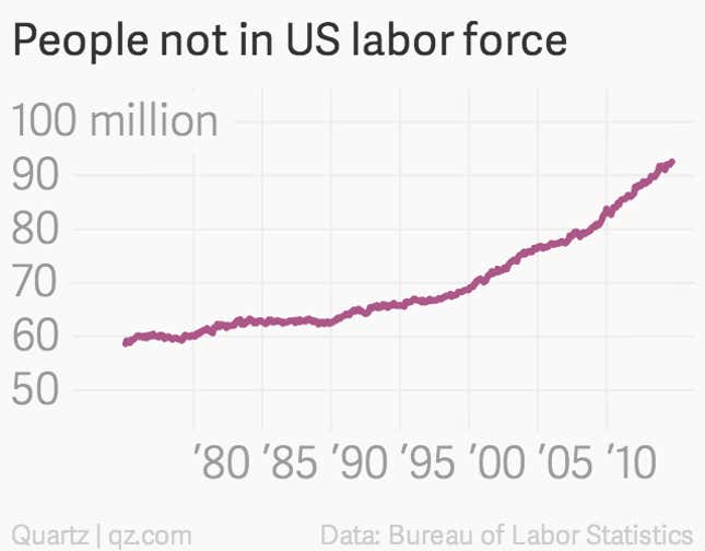 Image for article titled The chart Obama-haters love most—and the truth behind it