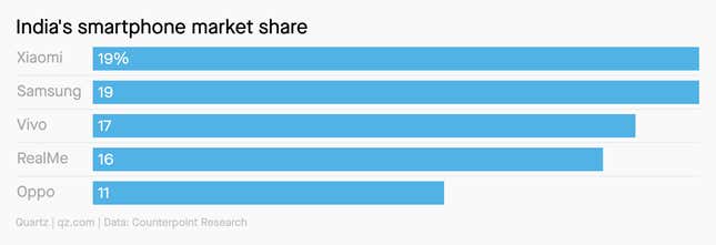 Image for article titled In India, Chinese EVs aim to repeat the success of Chinese smartphones