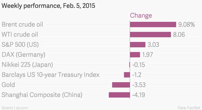 Image for article titled Oil slid up and down and up and up this week