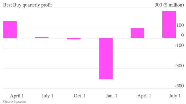 Image for article titled Belt tightening powers Best Buy’s best quarterly profit in two years