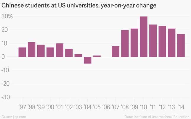 Image for article titled Why Iran and Brazil are sending more college students to the US