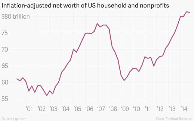 Image for article titled Absolutely everything you need to know about US housing right now
