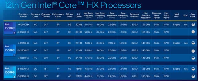 Intel Core HX