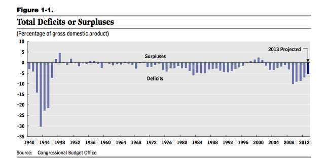 Image for article titled Larry Summers: Don’t expect sequester to generate a Clinton-style surplus