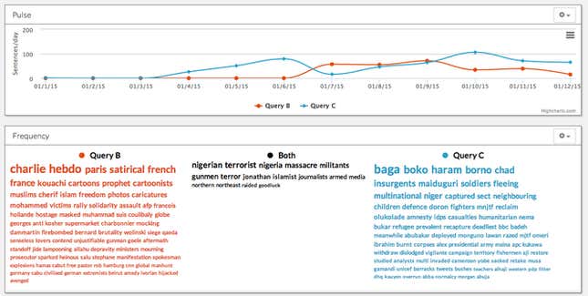 Image for article titled This is why the internet cares more about 17 French people than 2000 Nigerians