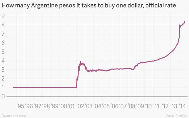 Image for article titled The week’s 14 most important economic charts