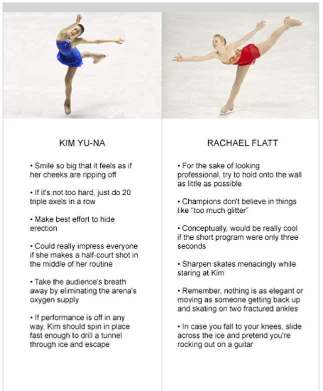 Image for article titled Rachael Flatt vs. Kim Yu-Na