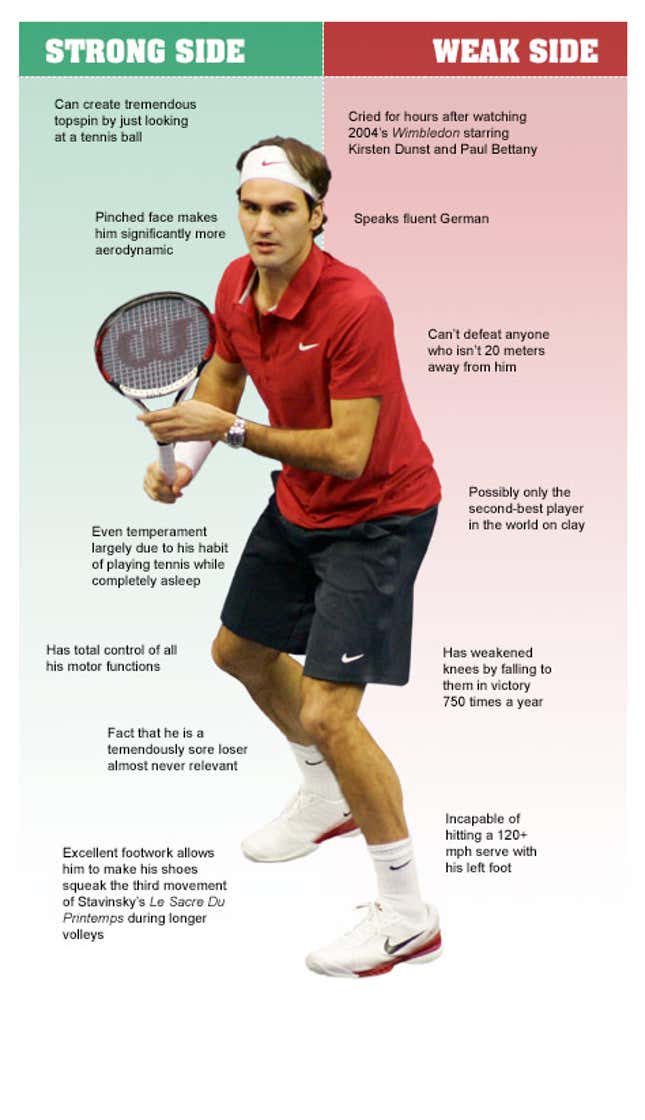 Image for article titled Roger Federer