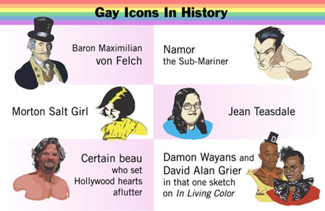 Image for article titled Gay Icons In History