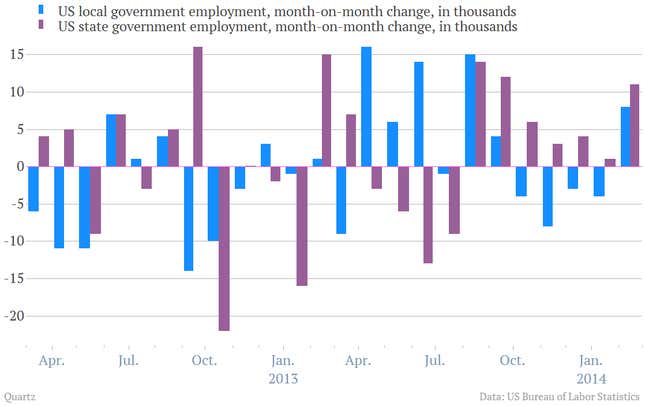 Image for article titled Twelve telling charts we pulled from the perky US jobs report