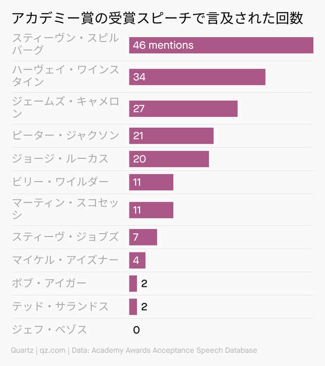 Image for article titled Startup:彼女がいま起業について思うこと