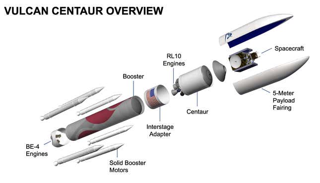 Image for article titled We Can’t Wait for These Futuristic Rockets to Finally Blast Off