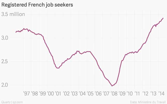 Image for article titled The week’s 14 most important economic charts