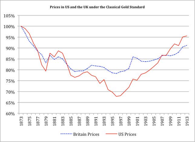 Data from Benn Steil and Manuel Hinds, Money, Markets, and Sovereignty, Yale University Press, 2009.