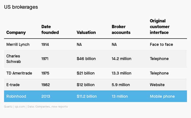 US brokerages