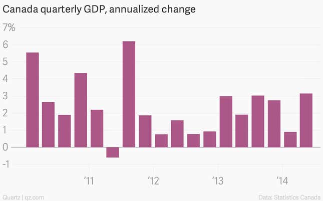 Image for article titled The week’s 14 most important economic charts