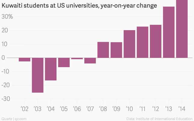 Image for article titled Why Iran and Brazil are sending more college students to the US