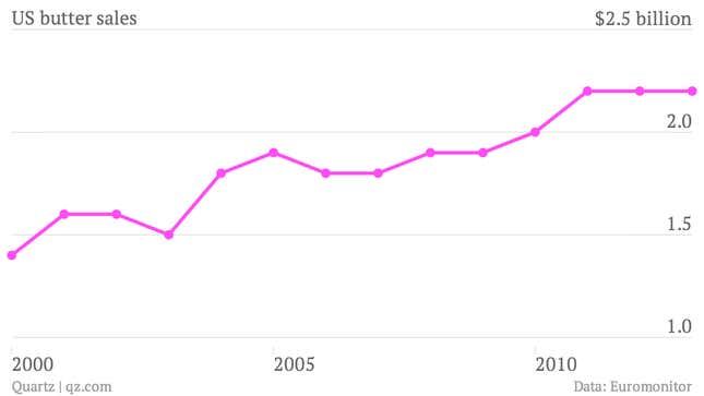US-butter-sales-Billions-of-dollars_chartbuilder (1)