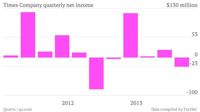 Times-Company-quarterly-net-income-data_chartbuilder