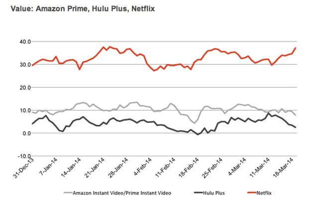 Image for article titled Amazon is showing the world how to raise prices and get away with it
