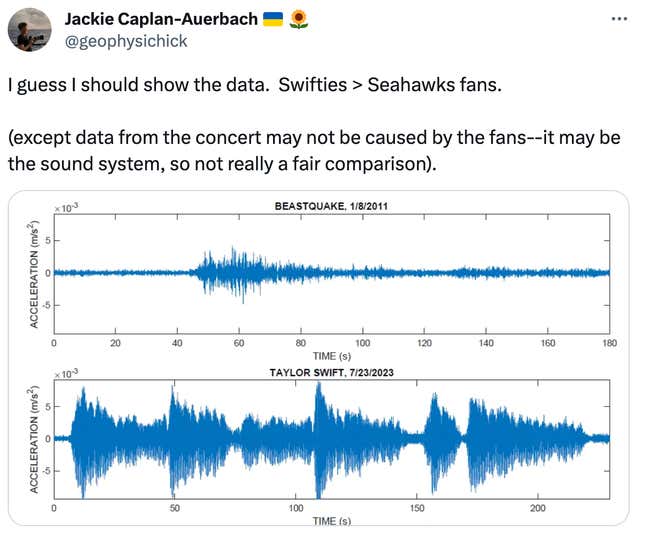 Image for article titled Taylor Swift's Seattle Tour Stop Clocks in on Seismometers