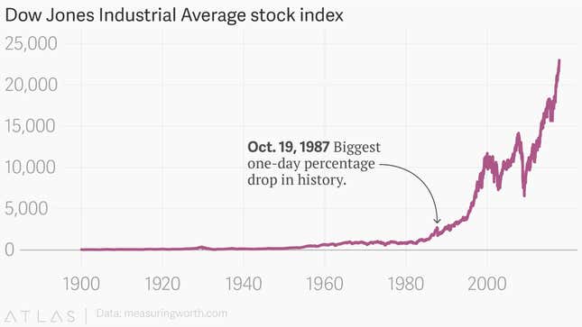 Image for article titled The “Black Monday” market crash 30 years ago today was so bad hospital admissions spiked