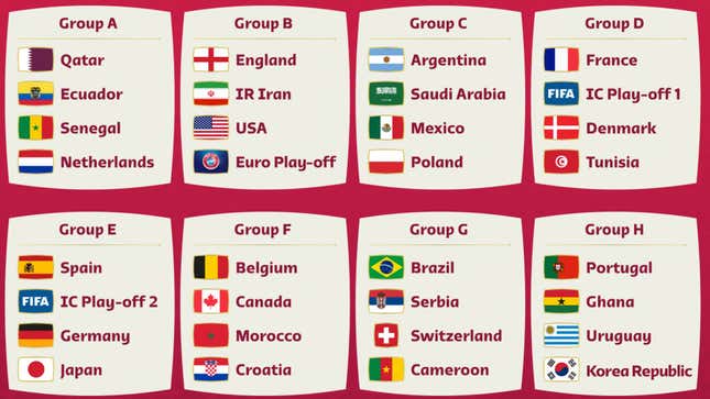 World Cup 2022: World Cup 2022 draw: The eight groups in Qatar