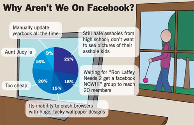 Image for article titled Why Aren&#39;t We On Facebook?