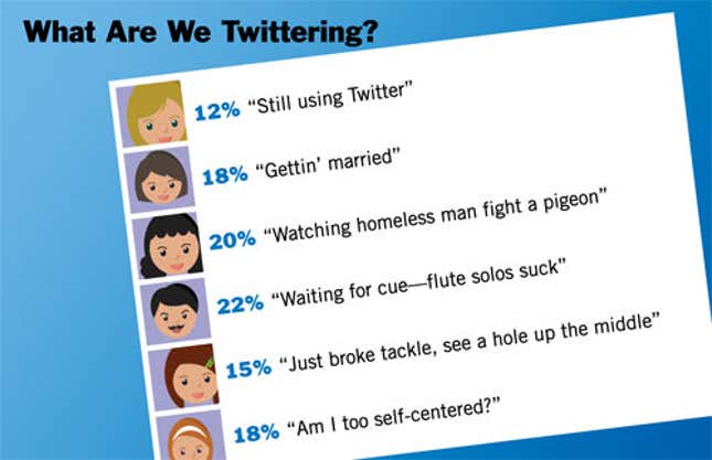 Image for article titled What Are We Twittering?