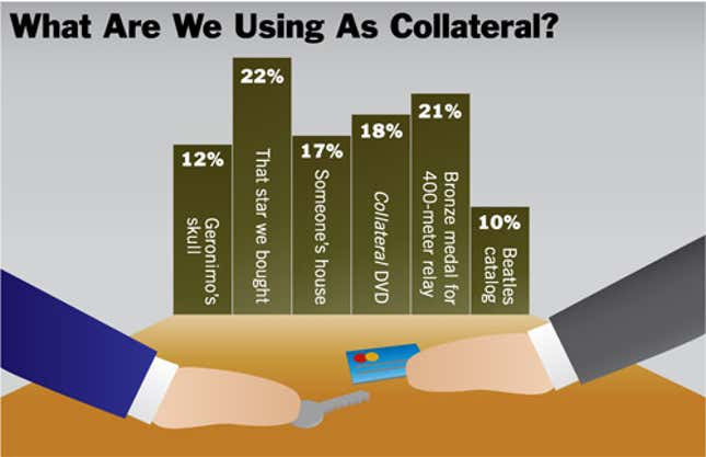 Image for article titled What Are We Using As Collateral?